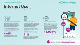 Meltwater Insights
The social listening data around why we go online
Internet Use
What’s the streaming series everyone’s
talking about? Who sings that hit song
and are they on tour? What’s behind
the latest craze that popped up out of
nowhere? The internet has always been
informative and has only gotten more
immediate with time.
When inflation and supply chain issues
began shifting how the world eats, food-
lovers turned to social media platforms to
document and discuss the changes.
The rise in Twitter conversations about
the costs of food and value of fine dining
highlights the internet as a place to find
mutual understanding.
period-over-period change in Twitter
conversations about the cost of food.
+46% 91%
+6,024%
of luxury fashion netizens make purchases
influenced by social media, compared to
67% of the global general public.
period-over-period change in Twitter
conversations about the metaverse
and sports.
From runway show stills to “get ready with
me” (aka GRWM) shorts, fashion netizens
are experts at finding, creating, and
sharing style inspiration online.
They, like many consumers, scroll their
feeds looking for “tour guides” for their
interests.
Social listening data gives marketers
endless ways to meet their curiosity.
Community and commiseration Guidance and influence Context and information
Looking to connect with your audience? Learn how
Meltwater can help you leverage social listening.
PARTNER CONTENT
 