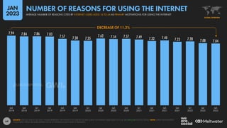 Digital 2023 Global Overview Report - Data Reportal | PDF