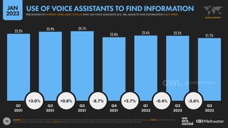 Digital 2023 Global Overview Report - Data Reportal | PDF