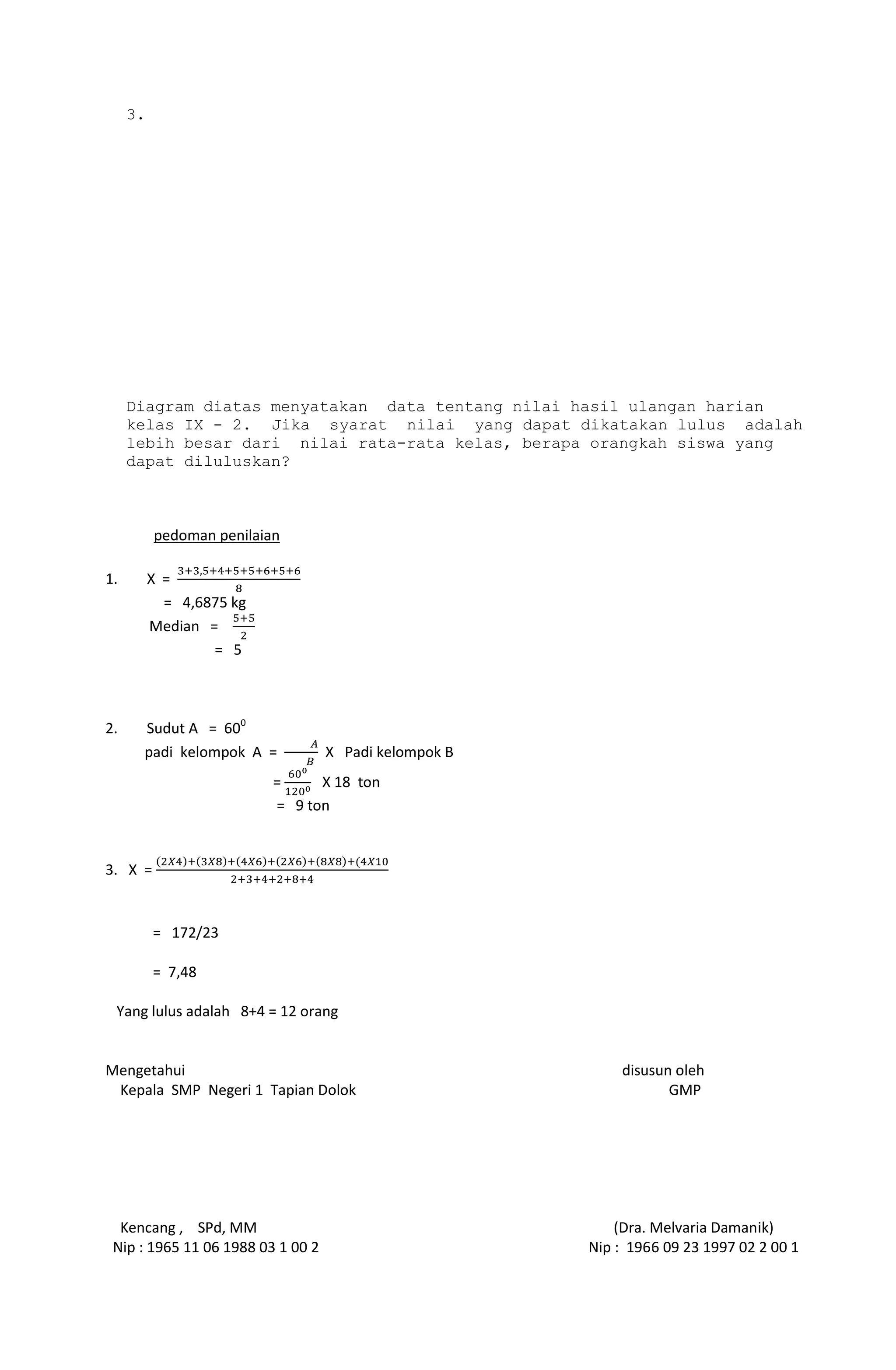 3.
Diagram diatas menyatakan data tentang nilai hasil ulangan harian
kelas IX - 2. Jika syarat nilai yang dapat dikatakan lulus adalah
lebih besar dari nilai rata-rata kelas, berapa orangkah siswa yang
dapat diluluskan?
pedoman penilaian
1. X =
= 4,6875 kg
Median =
= 5
2. Sudut A = 600
padi kelompok A = X Padi kelompok B
= X 18 ton
= 9 ton
3. X =
= 172/23
= 7,48
Yang lulus adalah 8+4 = 12 orang
Mengetahui disusun oleh
Kepala SMP Negeri 1 Tapian Dolok GMP
Kencang , SPd, MM (Dra. Melvaria Damanik)
Nip : 1965 11 06 1988 03 1 00 2 Nip : 1966 09 23 1997 02 2 00 1
 