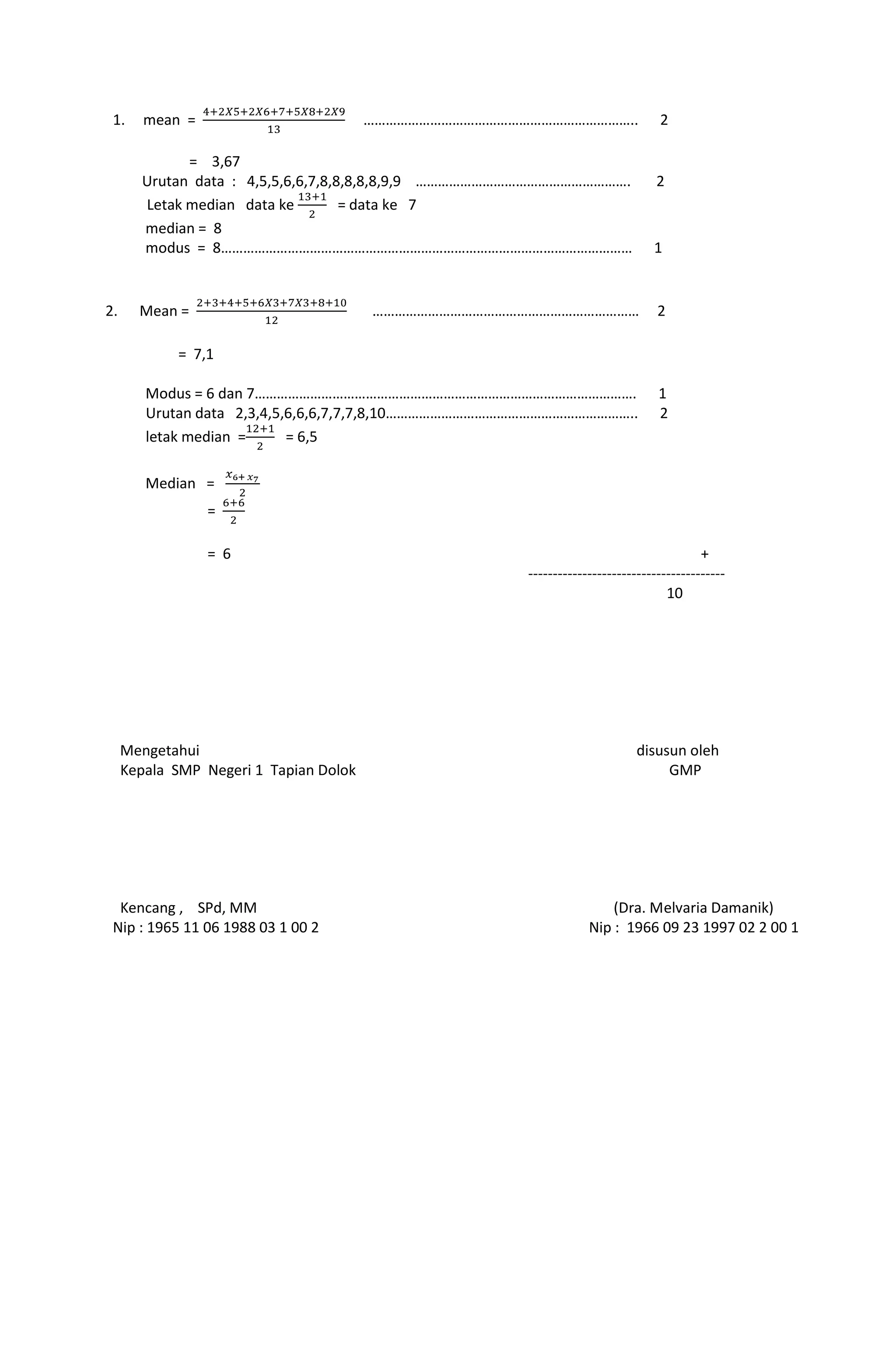 1. mean = ……………………………………………………………….. 2
= 3,67
Urutan data : 4,5,5,6,6,7,8,8,8,8,8,9,9 …………………………………………………. 2
Letak median data ke = data ke 7
median = 8
modus = 8………………………………………………………………………………………………… 1
2. Mean = ……………………………………………………………… 2
= 7,1
Modus = 6 dan 7…………………………………………………………………………………………. 1
Urutan data 2,3,4,5,6,6,6,7,7,7,8,10………………………………………………………….. 2
letak median = = 6,5
Median =
=
= 6 +
----------------------------------------
10
Mengetahui disusun oleh
Kepala SMP Negeri 1 Tapian Dolok GMP
Kencang , SPd, MM (Dra. Melvaria Damanik)
Nip : 1965 11 06 1988 03 1 00 2 Nip : 1966 09 23 1997 02 2 00 1
 