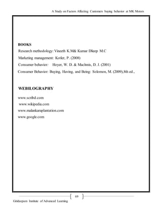 A Study on Factors Affecting Customers buying behavior at MK Motors
Girideepam Institute of Advanced Learning
69
BOOKS
Research methodology: Vineeth K.M& Kumar Dlieep M.C
Marketing management: Kotler, P. (2008)
Consumer behavior: Hoyer, W. D. & Maclnnis, D. J. (2001)
Consumer Behavior: Buying, Having, and Being: Solomon, M. (2009),8th ed.,
WEBILOGRAPHY
www.scribd.com
www.wikipedia.com
www.malankaraplantation.com
www.google.com
 
