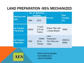 Custom hiring: The impact on Paddy Cultivation in Sri Lanka