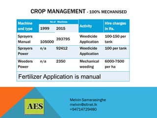 Custom hiring: The impact on Paddy Cultivation in Sri Lanka