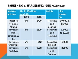 Custom hiring: The impact on Paddy Cultivation in Sri Lanka