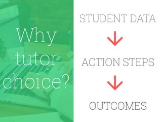 Why
tutor
choice?
STUDENT DATA
ACTION STEPS
OUTCOMES
 