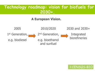 Melvyn Askew: Introduction To Biofuels