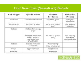 Melvyn Askew: Introduction To Biofuels