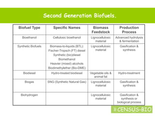 Melvyn Askew: Introduction To Biofuels