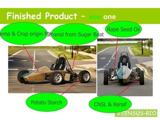 Melvyn Askew: Introduction To Biofuels