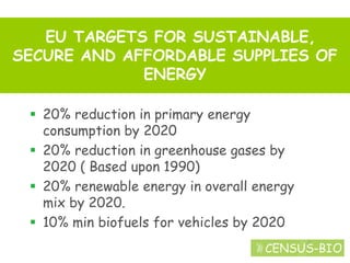 Melvyn Askew: Introduction To Biofuels