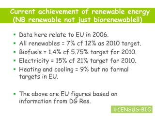 Melvyn Askew: Introduction To Biofuels