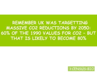 Melvyn Askew: Introduction To Biofuels
