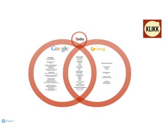 Melyik milyen? - PPC online hirdetési rendszerek