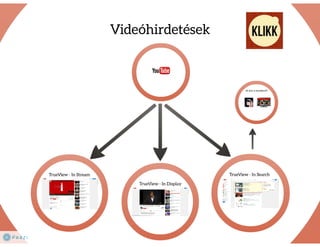 Melyik milyen? - PPC online hirdetési rendszerek