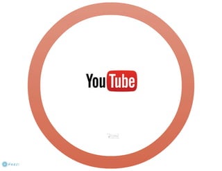 Melyik milyen? - PPC online hirdetési rendszerek