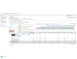 Melyik milyen? - PPC online hirdetési rendszerek