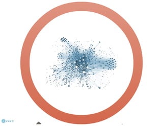 Melyik milyen? - PPC online hirdetési rendszerek