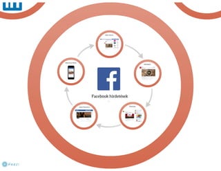 Melyik milyen? - PPC online hirdetési rendszerek