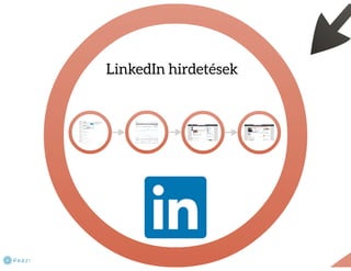 Melyik milyen? - PPC online hirdetési rendszerek