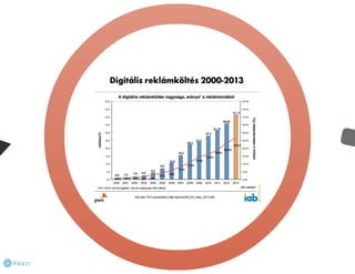 Melyik milyen? - PPC online hirdetési rendszerek