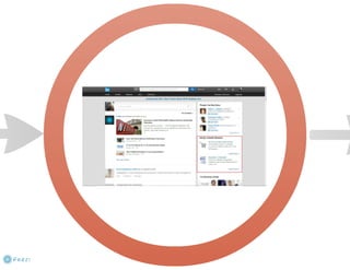 Melyik milyen? - PPC online hirdetési rendszerek