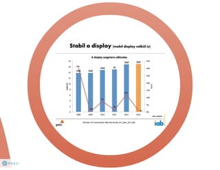 Melyik milyen? - PPC online hirdetési rendszerek