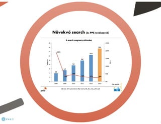 Melyik milyen? - PPC online hirdetési rendszerek