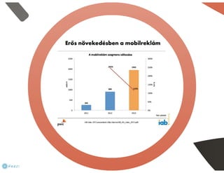 Melyik milyen? - PPC online hirdetési rendszerek