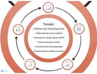 Melyik milyen? - PPC online hirdetési rendszerek