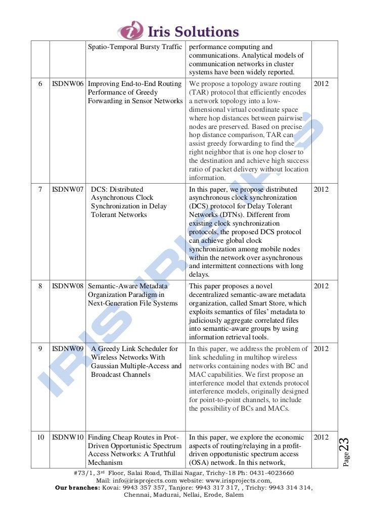 IEEE 2012 JAVA Project titles With Abstract, IEEE 2012 Project