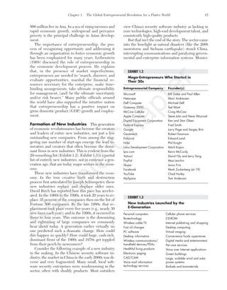 Chapter 1 The Global Entrepreneurial Revolution for a Flatter World 15
800 million live in Asia. In a sea of rising incomes and
rapid economic growth, widespread and pervasive
poverty is the principal challenge in Asian develop-
ment.
The importance of entrepreneurship, the pro-
cess of recognizing opportunity and addressing it
through an organization to foster economic growth
has been emphasized for many years. Leibenstein
(1968) discussed the role of entrepreneurship in
the economic development process. He explains
that, in the presence of market imperfections,
entrepreneurs are needed to “search, discover, and
evaluate opportunities, marshal the financial re-
sources necessary for the enterprise, make time-
binding arrangements, take ultimate responsibility
for management, (and) be the ultimate uncertainty
and/or risk bearer.” Many public officials around
the world have also supported the intuitive notion
that entrepreneurship has a positive impact on
gross domestic product (GDP) growth and employ-
ment.
Formation of New Industries This generation
of economic revolutionaries has become the creators
and leaders of entire new industries, not just a few
outstanding new companies. From among the stag-
gering raw number of start-ups emerge the lead in-
novators and creators that often become the domi-
nant firms in new industries. This is evident from the
20-something list (Exhibit 1.2). Exhibit 1.3 is a partial
list of entirely new industries, not in existence a gen-
eration ago, that are today major sectors in the econ-
omy.
These new industries have transformed the econ-
omy. In the true creative birth and destruction
process first articulated by Joseph Schumpeter, these
new industries replace and displace older ones.
David Birch has reported how this pace has acceler-
ated. In the 1960s to the 1990s, it took 20 years to re-
place 35 percent of the companies then on the list of
Fortune 500 companies. By the late 1980s, that re-
placement took place every five years (e.g., nearly 30
new faces each year); and in the 1990s, it occurred in
three to four years. This outcome is the downsizing
and rightsizing of large companies we commonly
hear about today. A generation earlier virtually no
one predicted such a dramatic change. How could
this happen so quickly? How could huge, cash-rich,
dominant firms of the 1960s and 1970s get toppled
from their perch by newcomers?
Consider the following example of a new industry
in the making. In the Chinese security software in-
dustry, the market in China in the early 2000s was di-
verse and very fragmented. Many small, local soft-
ware security enterprises were mushrooming in the
sector, often with shoddy products. Most outsiders
view China’s security software industry as lacking in
core technologies, high-end development talent, and
consistently high-quality products.
But that isn’t the end of the story. The sector came
into the limelight as natural disasters (like the 2008
snowstorm and Sichuan earthquake) struck China,
interrupting communications and paralyzing govern-
mental and enterprise information systems. Munici-
EXHIBIT 1.2
Mega-Entrepreneurs Who Started in
Their 20s
Entrepreneurial Company Founder(s)
Microsoft Bill Gates and Paul Allen
Netscape Marc Andressen
Dell Computer Michael Dell
Gateway 2000 Ted Waitt
McCaw Cellular Craig McCaw
Apple Computer Steve Jobs and Steve Wozniak
Digital Equipment Corporation Ken and Stan Olsen
Federal Express Fred Smith
Google Larry Page and Sergey Brin
Genentech Robert Swanson
Polaroid Edward Land
Nike Phil Knight
Lotus Development Corporation Mitch Kapor
Ipix.com Kevin McCurdy
Yahoo! David Filo and Jerry Yang
PayPal Max Levchin
Skype Janus Friis
Facebook Mark Zuckerberg (at 19)
YouTube Chad Hurley
MySpace Tom Anderson
EXHIBIT 1.3
New Industries Launched by the
E-Generation
Personal computers
Biotechnology
Wireless cable TV
Fast oil changes
PC software
Desktop information
Wireless communications/
handheld devices/PDAs
Healthful living products
Electronic paging
CAD/CAM
Voice mail information
technology services
Cellular phone services
CD-ROM
Internet publishing and shopping
Desktop computing
Virtual imaging
Convenience foods superstores
Digital media and entertainment
Pet care services
Voice over Internet applications
Green buildings
Large, scalable wind and solar
power systems
Biofuels and biomaterials
tim81551_ch01IT.qxd 1/18/12 3:34 PM Page 15
Sam
ple
C
hapter
 