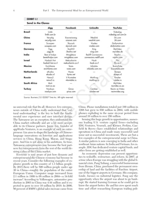 no universal rule that fits all. However, few entrepre-
neurs outside of China really understand that “cul-
tural understanding” is the key to both the funda-
mental user experience and user interface design.
The Taiwanese are an exception; they understand the
China market culturally and are a lot more accept-
able to its Chinese partners. Jamie Lin, founder of
appWorks Ventures, is an example of such an entre-
preneur. Lin aims to shape the landscape of Chinese-
language innovations on Internet and applications
services in China, Hong Kong, Macau, and Singa-
pore. And Lin is not alone in his ambitions. In time,
Taiwanese entrepreneurs may become the best part-
ners for entrepreneurs from the rest of the world de-
siring a slice of the China market.
Everyone is now aware of just how dynamic and
entrepreneurial the Chinese economy has become in
recent years. Consider the following examples of ex-
plosive growth in this country of 1.3 billion people.
By 2015 there will be 500 million people under age
30 in China—roughly the population of the entire
European Union. Computer usage increased from
2.1 million in 1999 to 68 million in 2004—a 34-fold
increase! According to Volkswagen, automotive pro-
duction in 2003 in China was 4.44 million and is ex-
pected to grow to over 10 million by 2010. In 2006,
80 percent of BMW’s global sales increase came from
China. Phone installations totaled just 100 million in
1998 but grew to 650 million in 2004, with mobile
phones exploding in the same six-year period from
around 10 million to over 350 million.
Sensing this huge growth in opportunities, numer-
ous leading U.S. venture capital firms—including
IDG Ventures, Venrock, and Kleiner, Perkins, Cau-
field & Byers—have established relationships and
operations in China and made many successful (and
some not so successful) investments. These are but a
few examples of the entrepreneurial surge in China.
A similar pattern is now emerging in India and other
southeast Asian nations. In India and Vietnam, for ex-
ample, IDG has dedicated venture capital funds, and
other firms are getting established as well.
An economic depression can present opportuni-
ties to reshuffle, restructure, and reform. In 2007, at
a time when Europe was struggling with the global fi-
nancial crisis, Pang Yuliang, a successful businessman
from Henan, China, purchased the permanent own-
ership of land and the facilities of Parchim Airport,
one of the biggest airports in Germany. His company,
Linde, focuses on industrial logistics. Pang saw the
opportunity when the airport was about to go bank-
rupt. He started learning German so he could get to
know the airport better. He and his crew spent much
time and effort researching European trading poli-
4 Part I The Entrepreneurial Mind for an Entrepreneurial World
EXHIBIT 1.1
Send in the Clones
digg Facebook LinkedIn YouTube
Brazil Linkk — — Videolog
linkk.com.br videolog.uol.com.br
China Verydig Xiaoneiwang Wealink 56.com
verydig.com xiaonei.com wealink.com 56.com
France Scoopeo Skyrock Viadeo Dailymotion
scoopeo.com skyrock.com viadeo.com dailymotion.com
Germany Yigg StudiVZ Xing MyVideo
yigg.de Studivz.net xing.com myvideo.de
India Best of Indya Minglebox Rediff Connexions Rajshri
bestofindya.com minglebox.com connexions.rediff.com rajshri.com
Israel Hadash Hot Mekusharim Hook Flix
hadash-hot.co.il mekusharim.co.il hook.co.il flix.co.il
Mexico Enchilame Vostu InfoJobs BuscaTube
enchilame.com vostu.com infoJobs.com.mx buscatube.com
Netherlands eKudos Hyves — Skoeps
ekudos.nl hyves.net skoeps.nl
Russia News2 V Kontakte MoiKrug Rutube
news2.ru vkontakte.ru moiKrug.ru rutube.ru
South Africa Muti — — MyVideo
muti.co.za myvideo.co.za
Turkey Nooluyo Qiraz Cember Resim ve Video
nooluyo.com qiraz.com cember.net resimvideo.org
Source: Business 2.0. ©2007 Time Inc. All rights reserved.
tim81551_ch01IT.qxd 1/18/12 3:34 PM Page 4
Sam
ple
C
hapter
 
