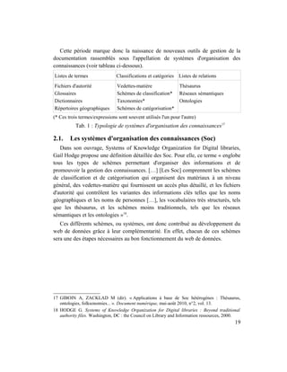 Cette période marque donc la naissance de nouveaux outils de gestion de la
documentation rassemblés sous l'appellation de systèmes d'organisation des
connaissances (voir tableau ci-dessous).
Listes de termes               Classifications et catégories Listes de relations
Fichiers d'autorité             Vedettes-matière               Thésaurus
Glossaires                      Schèmes de classification*     Réseaux sémantiques
Dictionnaires                   Taxonomies*                    Ontologies
Répertoires géographiques       Schèmes de catégorisation*
(* Ces trois termes/expressions sont souvent utilisés l'un pour l'autre)
           Tab. 1 : Typologie de systèmes d'organisation des connaissances17

2.1.    Les systèmes d'organisation des connaissances (Soc)
   Dans son ouvrage, Systems of Knowledge Organization for Digital libraries,
Gail Hodge propose une définition détaillée des Soc. Pour elle, ce terme « englobe
tous les types de schèmes permettant d'organiser des informations et de
promouvoir la gestion des connaissances. […] [Les Soc] comprennent les schèmes
de classification et de catégorisation qui organisent des matériaux à un niveau
général, des vedettes-matière qui fournissent un accès plus détaillé, et les fichiers
d'autorité qui contrôlent les variantes des informations clés telles que les noms
géographiques et les noms de personnes […], les vocabulaires très structurés, tels
que les thésaurus, et les schèmes moins traditionnels, tels que les réseaux
sémantiques et les ontologies »18.
   Ces différents schèmes, ou systèmes, ont donc contribué au développement du
web de données grâce à leur complémentarité. En effet, chacun de ces schèmes
sera une des étapes nécessaires au bon fonctionnement du web de données.




17 GIBOIN A, ZACKLAD M (dir). « Applications à base de Soc hétérogènes : Thésaurus,
   ontologies, folksonomies... ». Document numérique, mai-août 2010, n°2, vol. 13.
18 HODGE G. Systems of Knowledge Organization for Digital libraries : Beyond traditional
   authority files. Washington, DC : the Council on Library and Information ressources, 2000.
                                                                                          19
 