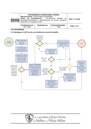 PROCEDIMENTO OPERACIONAL PADRÃO
Macroprocesso: Técnica/Tática Policial Militar
Nome do Procedimento: Providências policiais na
abordagem/fiscalização a colecionadores de armas, atiradores
desportivos e caçadores (CAC).
POP nº 1.3.0.39
Estabelecido em:
22/11/2021
Atualizado em: Comissão/Unidade:
PM3
Folha:13/26
9 FLUXOGRAMAS
9.1 Abordagem a CAC fora de sua residência ou local de trabalho
 