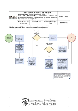 PROCEDIMENTO OPERACIONAL PADRÃO
Macroprocesso: Técnica/Tática Policial Militar
Nome do Procedimento: Providências policiais na
abordagem/fiscalização a colecionadores de armas, atiradores
desportivos e caçadores (CAC).
POP nº 1.3.0.39
Estabelecido em:
22/11/2021
Atualizado em: Comissão/Unidade:
PM3
Folha:14/26
9.2 Abordagem a CAC em sua residência ou local de trabalho
 