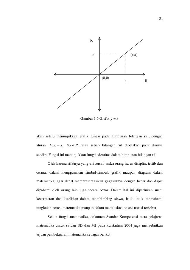 Memahami konsep-matematika Memahami konsep-matematika