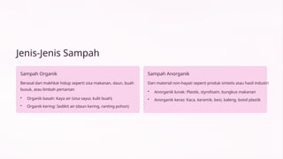 Memahami jenis jenis-Sampah-di-Indonesia.pptx