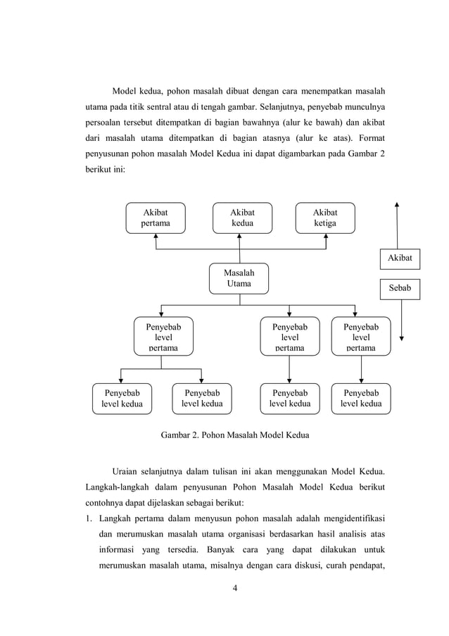 Memahami analisis pohon_masalah | PDF