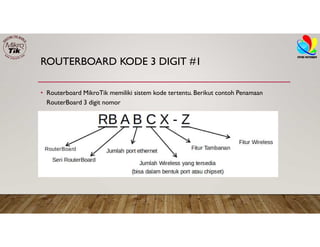 ROUTERBOARD KODE 3 DIGIT #1
• Routerboard MikroTik memiliki sistem kode tertentu. Berikut contoh Penamaan
RouterBoard 3 digit nomor
 
