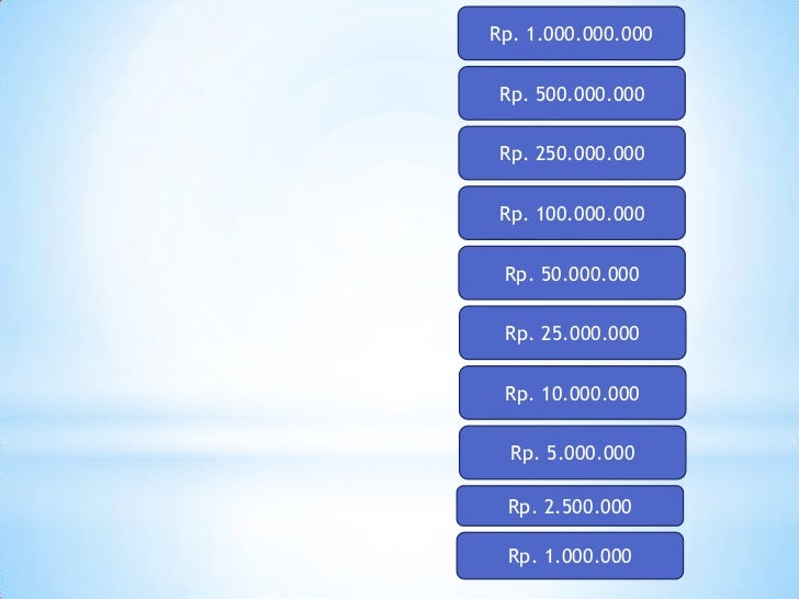 Contoh latihan soal interaktif