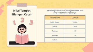 Nilai Tempat
Bilangan Cacah
Setiap angka dalam suatu bilangan memiliki nilai
yang berbeda sesuai posisinya.
NILAI TEMPAT CONTOH
Puluh Ribuan 10.000
Ribuan 1000
Ratusan 100
Puluhan 10
Satuan 1
 