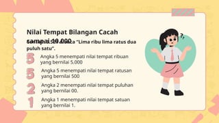 Contoh: 5.521 dibaca “Lima ribu lima ratus dua
puluh satu”.
Angka 5 menempati nilai tempat ratusan
yang bernilai 500
Angka 2 menempati nilai tempat puluhan
yang bernilai 00.
Nilai Tempat Bilangan Cacah
sampai 10.000
Angka 1 menempati nilai tempat satuan
yang bernilai 1.
Angka 5 menempati nilai tempat ribuan
yang bernilai 5.000
 