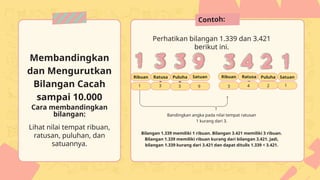 Bandingkan angka pada nilai tempat ratusan
1 kurang dari 3.
Bilangan 1.339 memiliki 1 ribuan. Bilangan 3.421 memiliki 3 ribuan.
Bilangan 1.339 memiliki ribuan kurang dari bilangan 3.421. Jadi,
bilangan 1.339 kurang dari 3.421 dan dapat ditulis 1.339 < 3.421.
Satuan
1
Cara membandingkan
bilangan:
Lihat nilai tempat ribuan,
ratusan, puluhan, dan
satuannya.
Membandingkan
dan Mengurutkan
Bilangan Cacah
sampai 10.000
Contoh:
Perhatikan bilangan 1.339 dan 3.421
berikut ini.
Ribuan Ratusa
n
Puluha
n
Satuan Ribuan Ratusa
n
Puluha
n
2
4
3
1 3 3 9
 