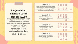 Penjumlahan bilangan cacah
melibatkan penambahan
nilai tempat satuan, puluhan,
ratusan dan ribuan.
Perhatikan contoh
penjumlahan berikut:
1.345 + 2.123 = ...
Penjumlahan
Bilangan Cacah
sampai 10.000
Susun bilangan dengan menempatkan
bilangan ribuan ratusan lurus dengan
ratusan, puluhan lurus dengan puluhan,
dan satuan lurus dengan satuan.
Jumlahkan bilangan satuan
dengan satuan. Pada contoh
maka, 5 + 3 = 8
Langkah 1
Langkah 2
Jumlahkan bilangan puluhan
dengan puluhan. Pada
contoh maka, 4 + 2 = 6
Jumlahkan bilangan ratusan
dengan ratusan. Pada contoh
maka, 3 + 1 = 4
Langkah 3
Langkah 4
 