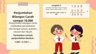 Penjumlahan bilangan cacah
melibatkan penambahan
nilai tempat satuan, puluhan,
ratusan dan ribuan.
Perhatikan contoh
penjumlahan berikut:
1.345 + 2.123 = ...
Penjumlahan
Bilangan Cacah
sampai 10.000
Jumlahkan bilangan ribuan dengan
ribuan. Pada contoh maka, 1 + 2 = 3
Langkah 5
Jadi, hasil dari 1.345 + 2.123 = 3.
468
 
