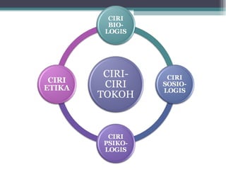 MEMAHAMI CIRI TOKOH