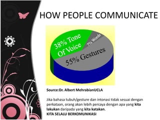 Contoh Inner Language Memahami Diri Sendiri dan Orang Lain | PDF