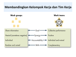MEMAHAMI KERJA TIM_KELOMPOKkkkkkkkkk 1.ppt Free Download