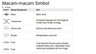 Macam-macam Simbol
Lain
 